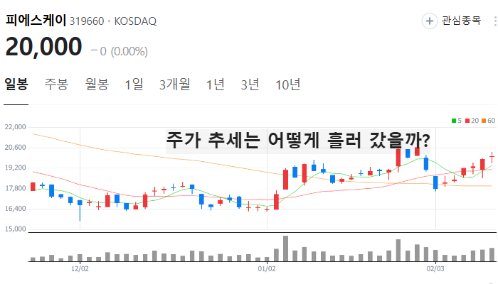 낸드 관련주 대장주 테마주 주식 TOP7