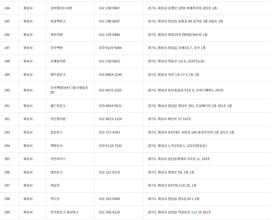책 살 때 10퍼센트 추가로 할인받는 법, 경기도 지역서점 지역화폐 소비지원금