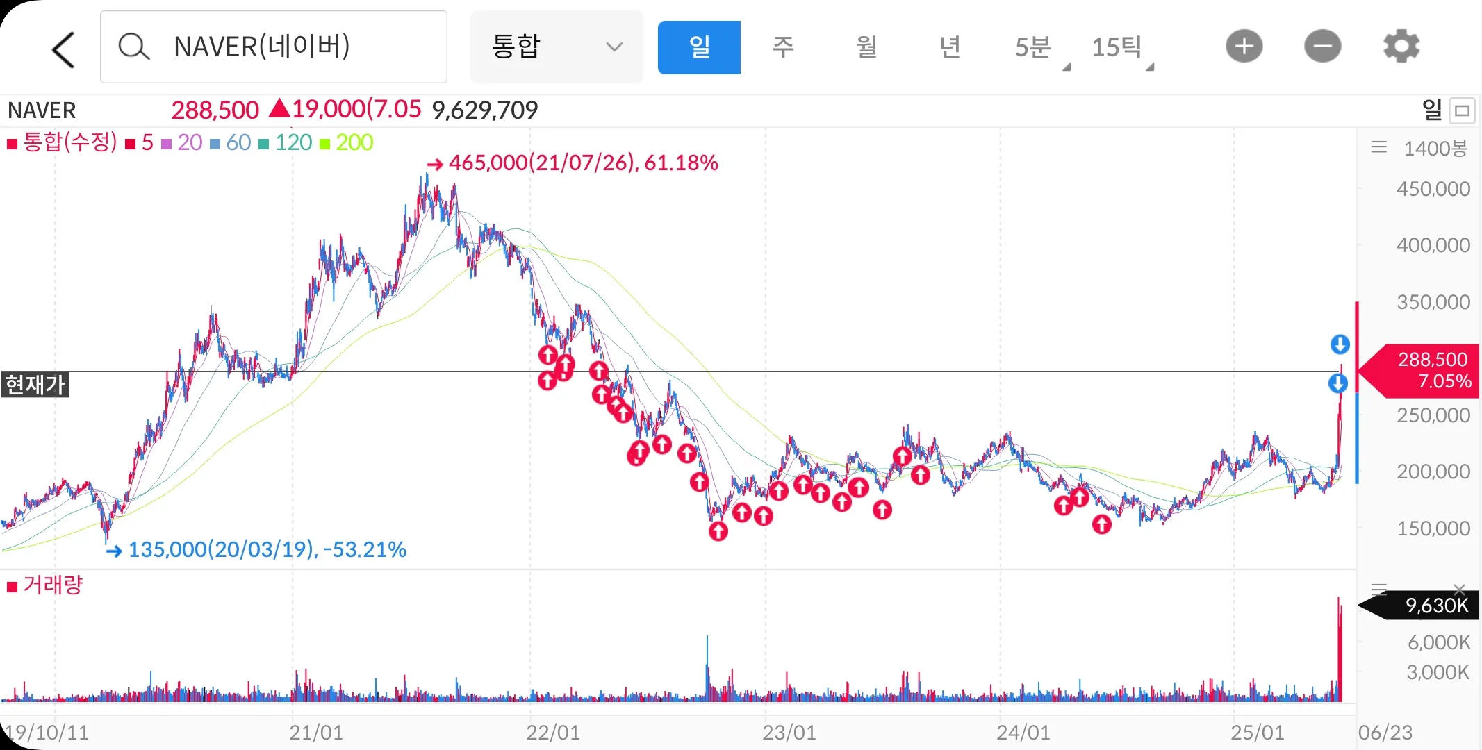 네이버-주식-차트