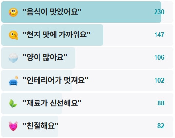 우라프라우드-후기