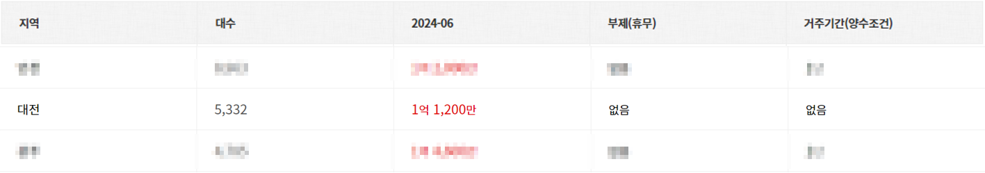 대전 개인택시 면허 시세 사진