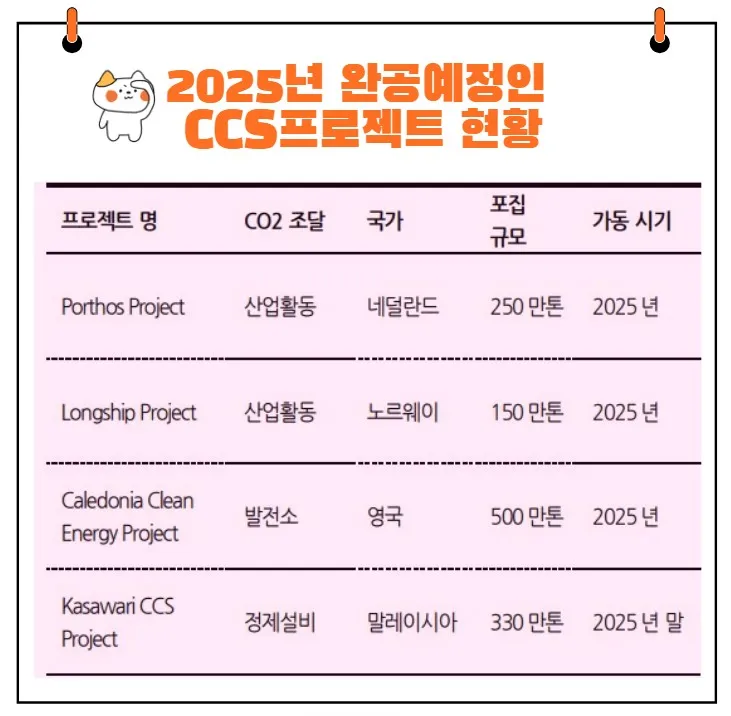 유니드 CCS 프로젝트 전망