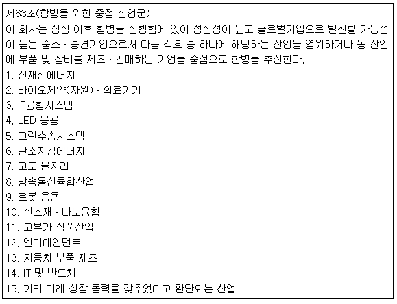 합병 추진 중점 대상법인
