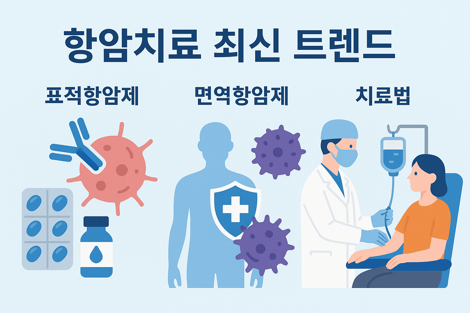 항암치료 최신 트렌드 (표적항암제, 면역항암제, 치료법)