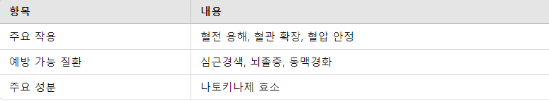 나토키나제의 주요 효능 요약