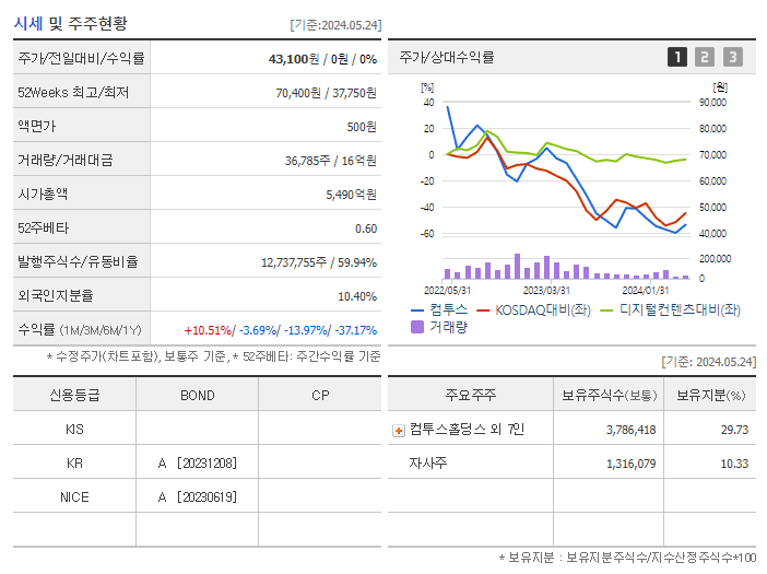 컴투스_기업개요
