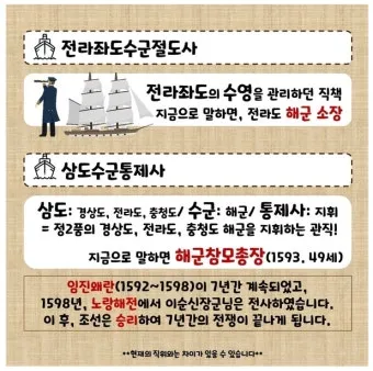 조선시대 별감 현감 종사관 계급 뜻과 현대 공무원 직급체계 비교_25