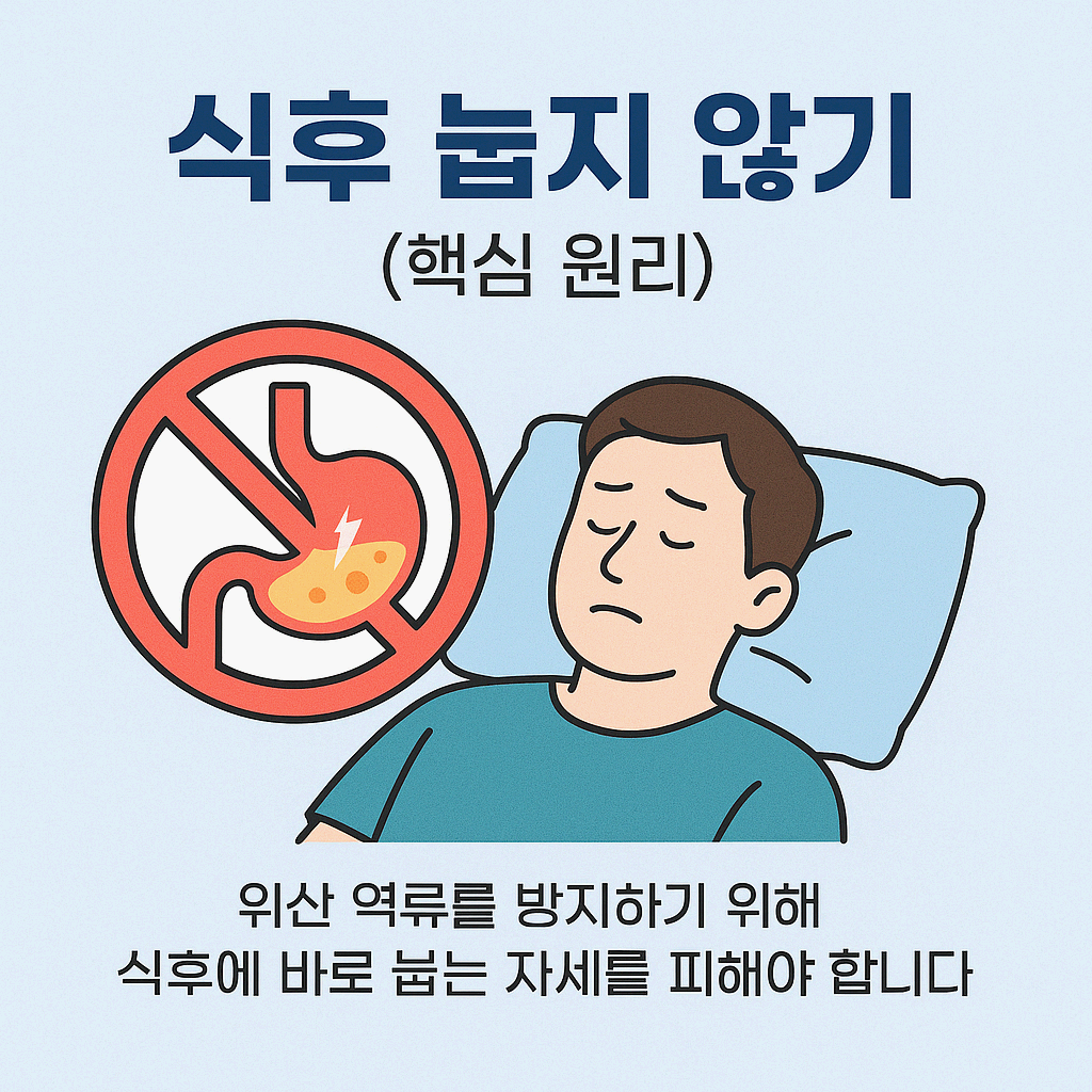 역류성 식도염