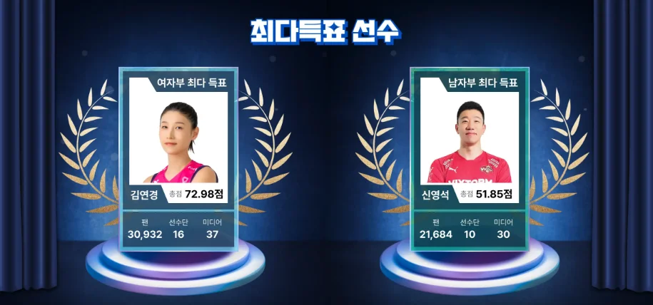 2024-2025 여자배구 올스타전 명단