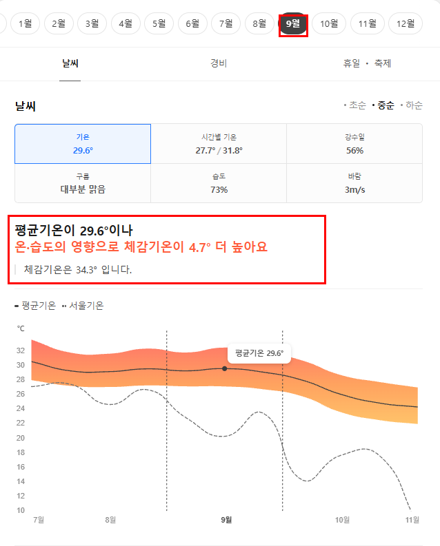 홍콩 9월 날씨 옷차림 추천 여행지