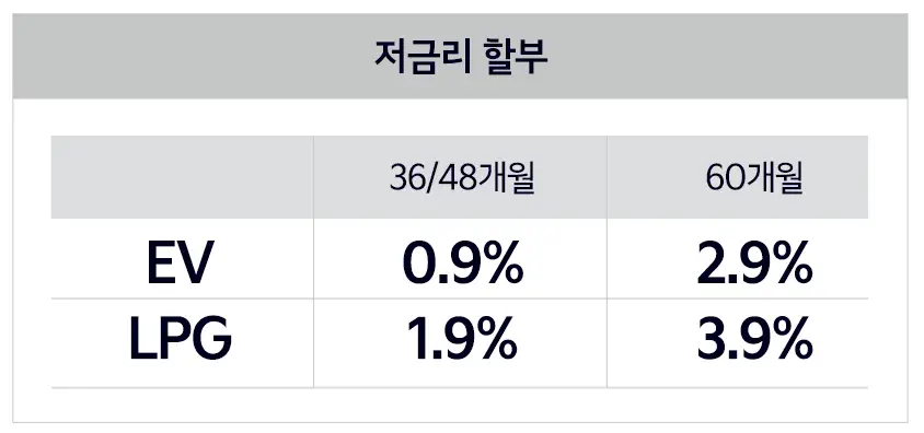 코리아 세일 페스타 기아자동차 차종 이벤트