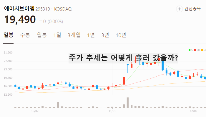 우주항공 관련주 주식 TOP10