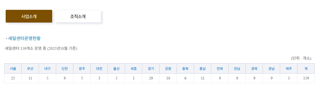 여성새로일하기센터 신청자격 지원프로그램 무료교육 받는방법