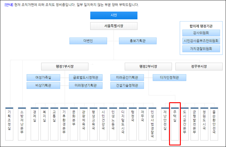 서울시청-조직도