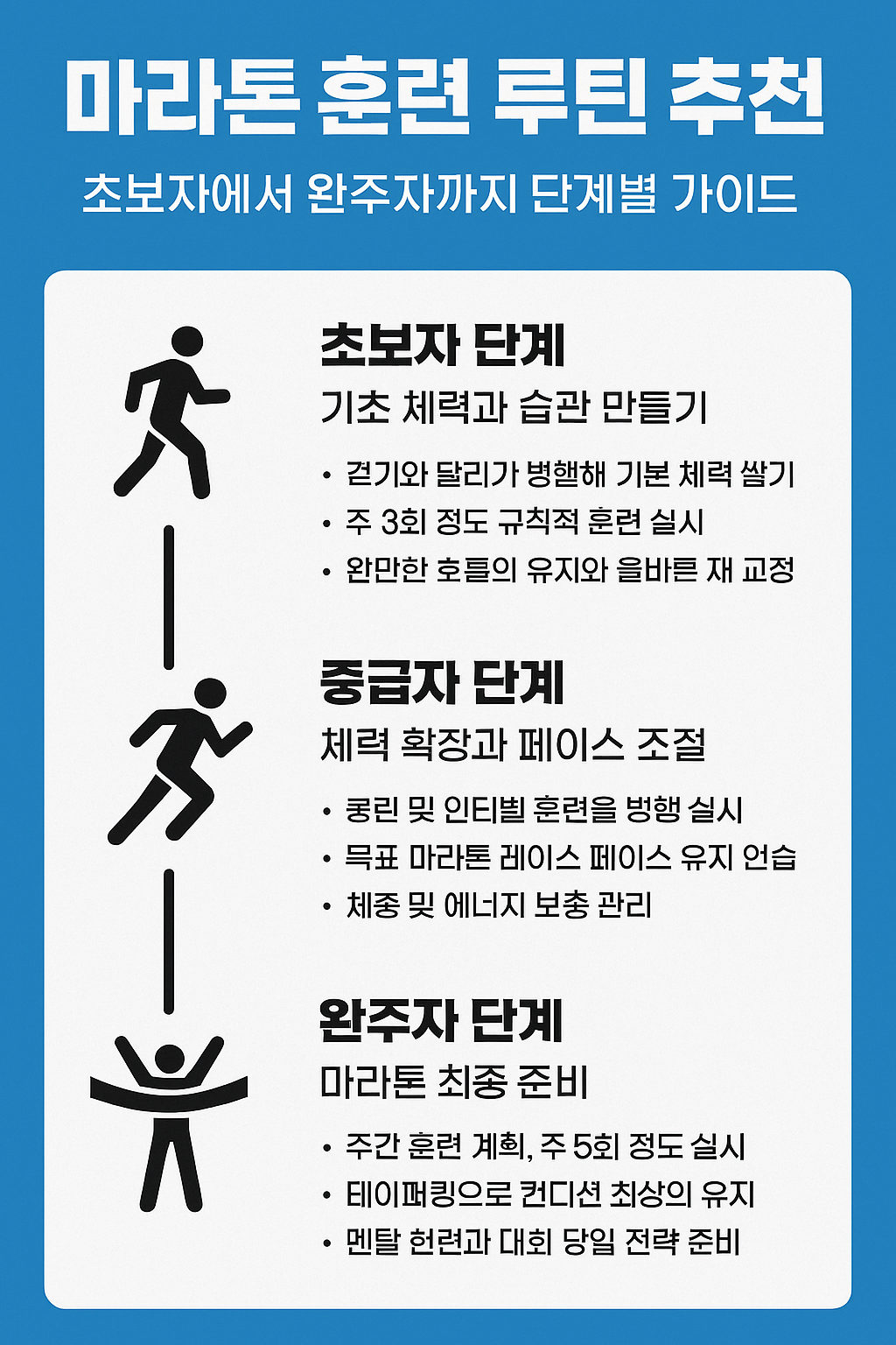 마라톤 훈련 루틴 추천 – 초보자에서 완주자까지 단계별 가이드
