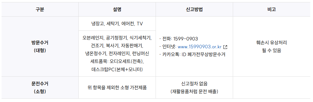 폐기물처리표사진