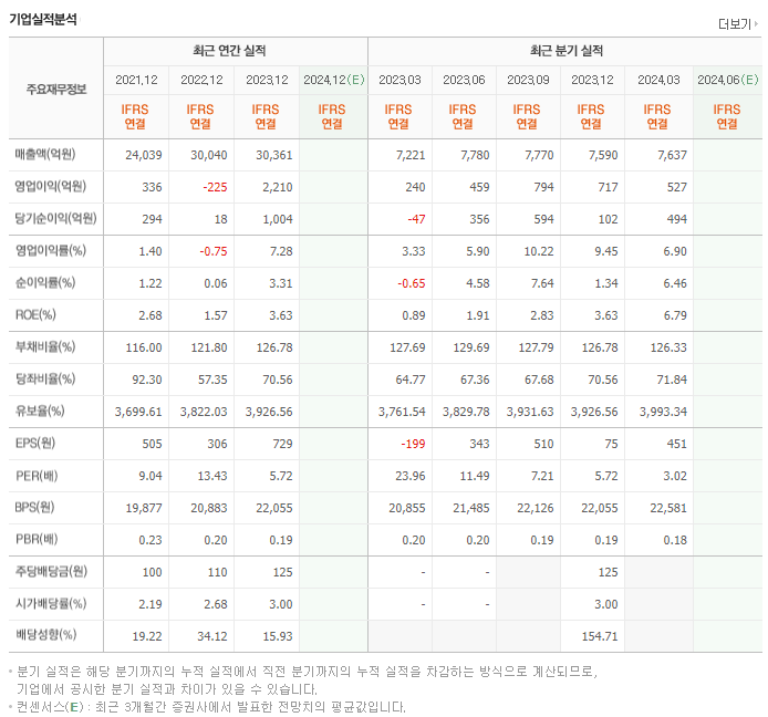 넥센_실적