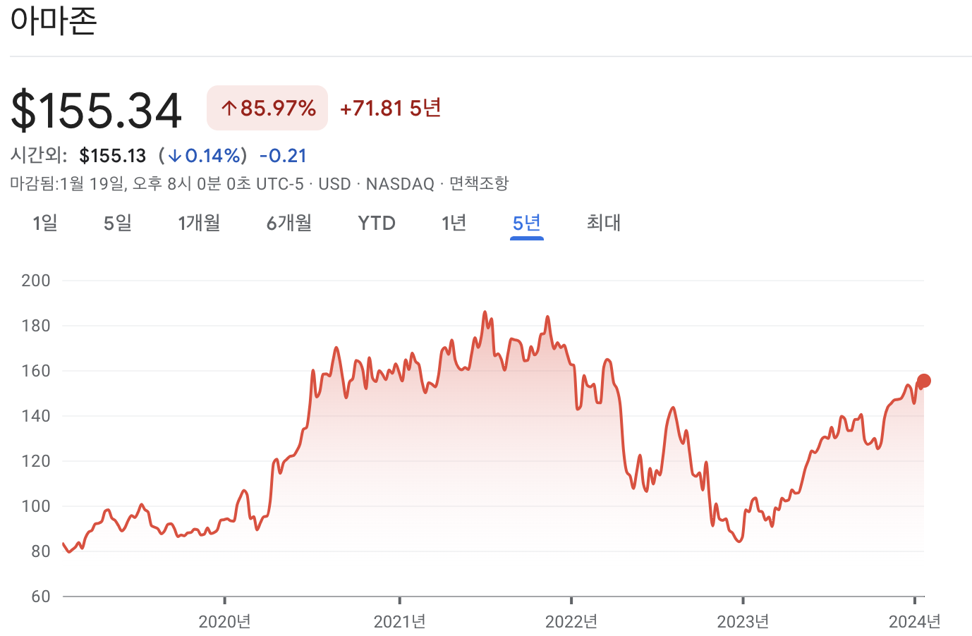 아마존 주가