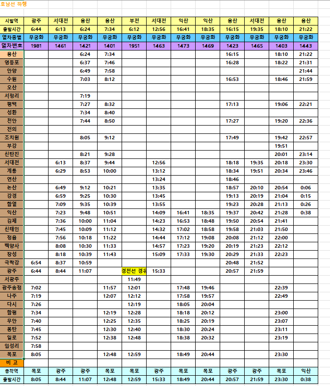 [2025 최신] 6월 1일 무궁화호 호남선 시간표·요금 총정리! 이번엔 어디가 바뀌었나?