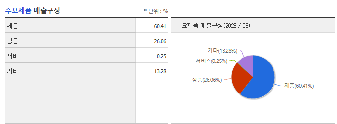 오토앤_주요제품