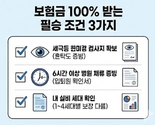백내장 수술 보험 청구