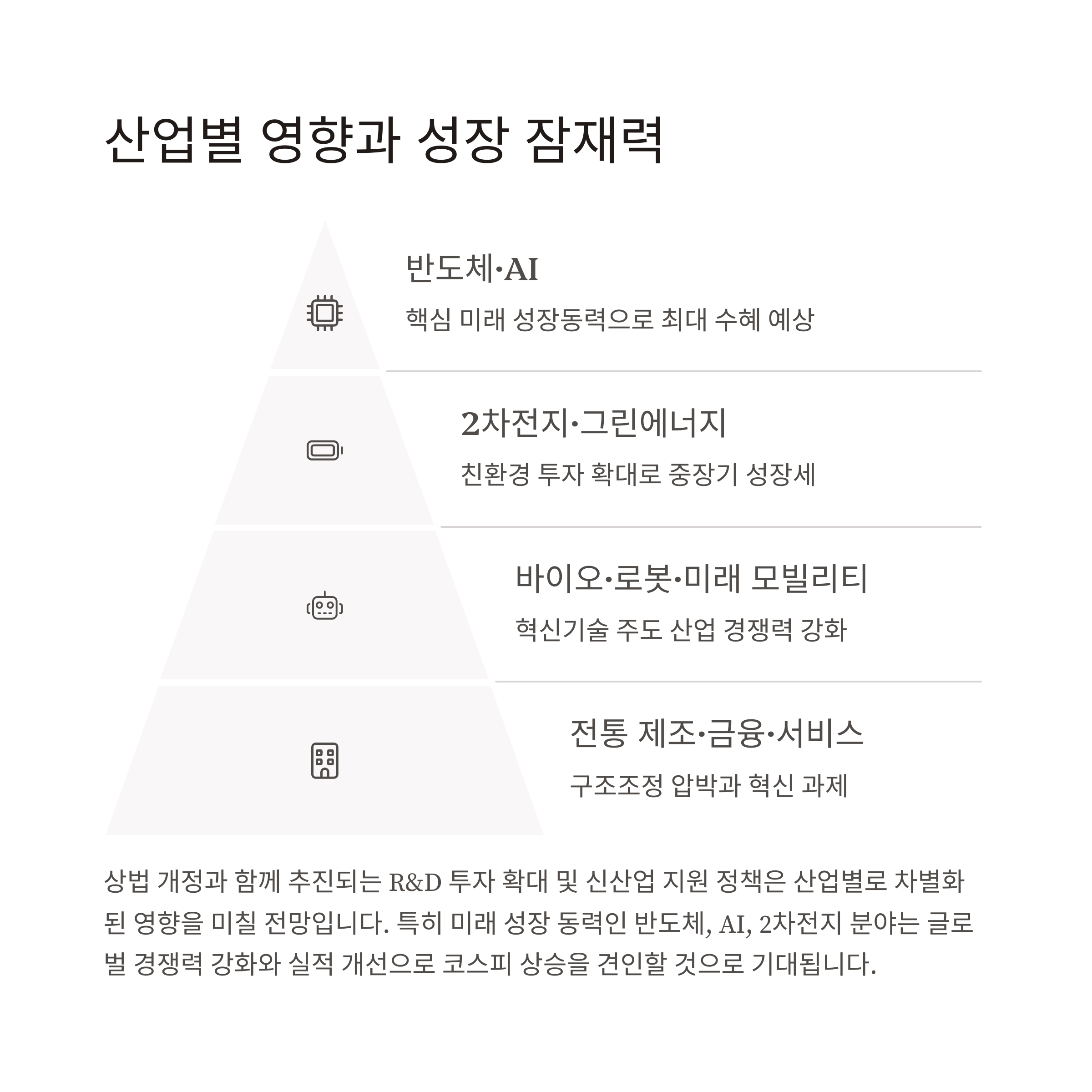 이재명 상법 개정 추진, 코스피 5000