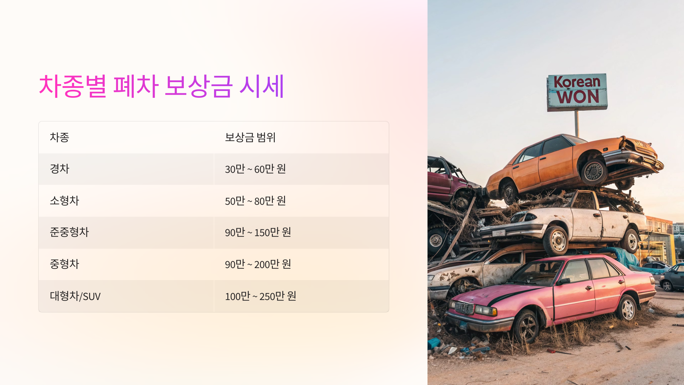 🚘 차종별 폐차 보상금 시세