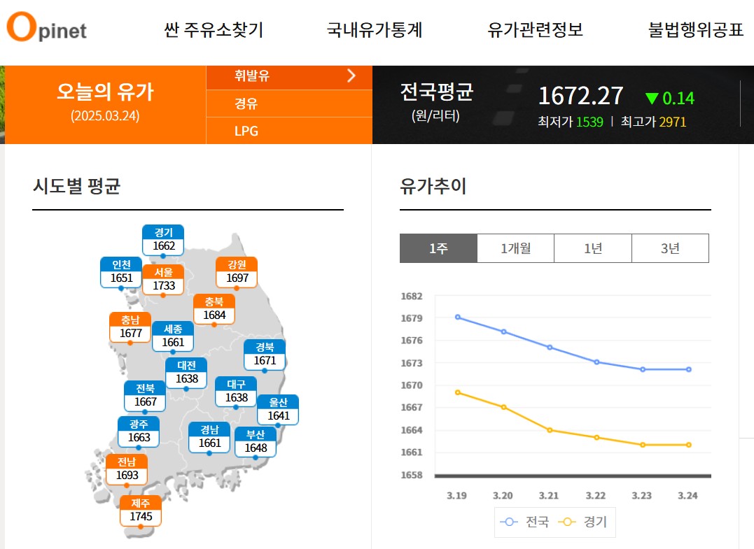 주유소 가격 비교