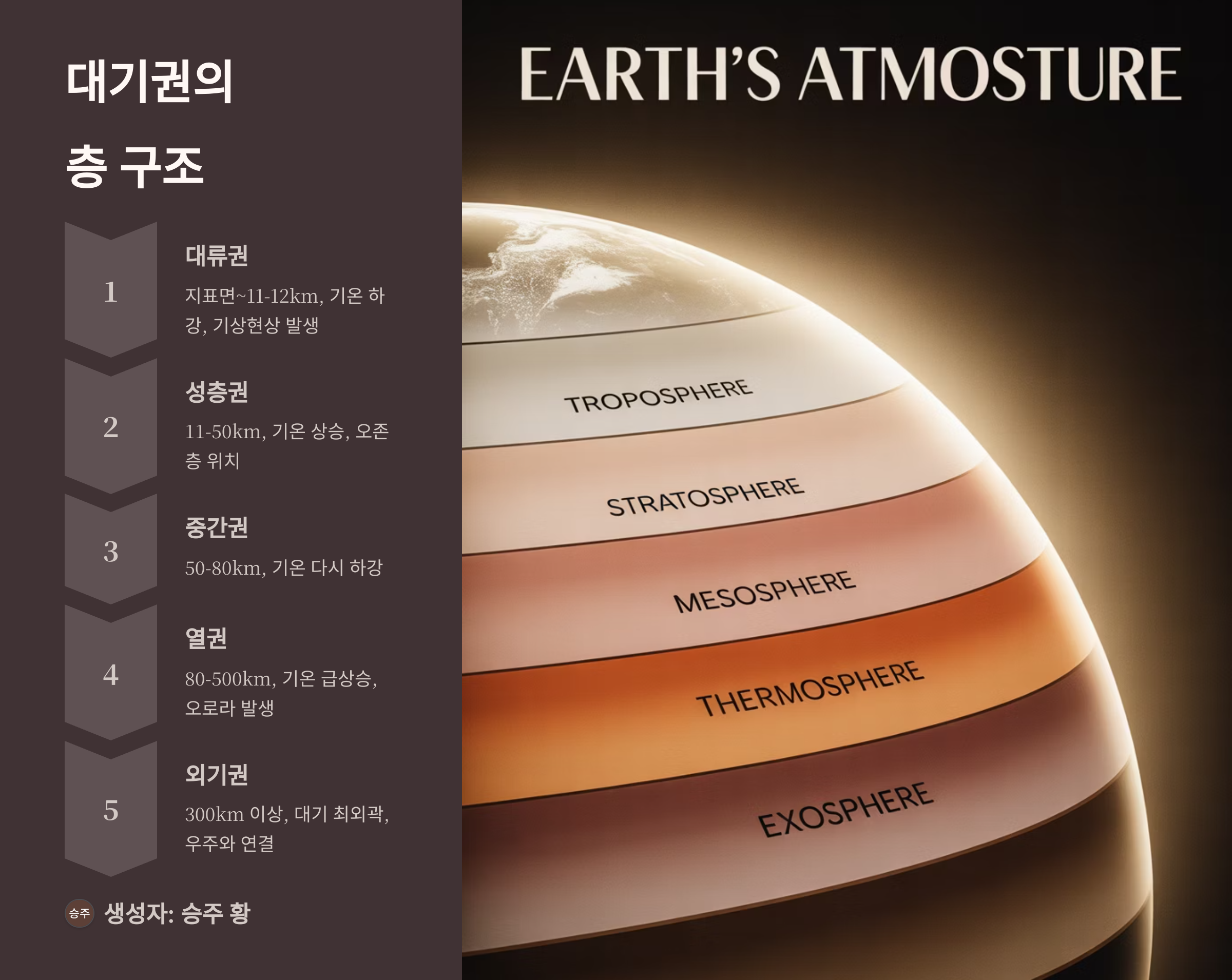 대기권 층 구분