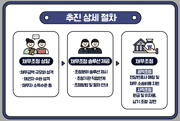 경기도-소상공인-폐업지원-사업