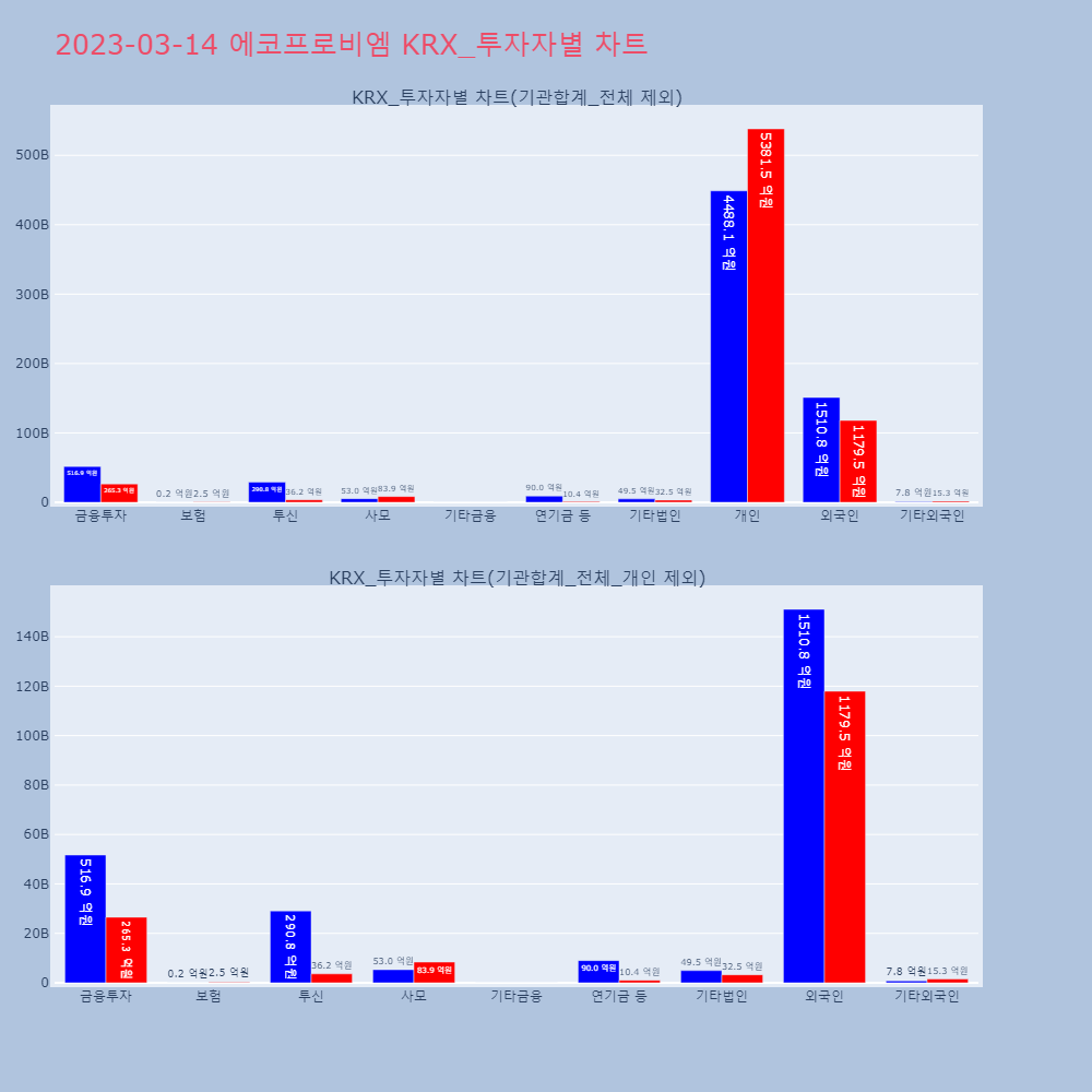 에코프로비엠_KRX_투자자별_차트