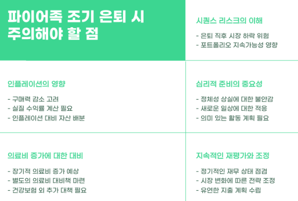 파이어족 조기 은퇴 시 주의해야 할 점