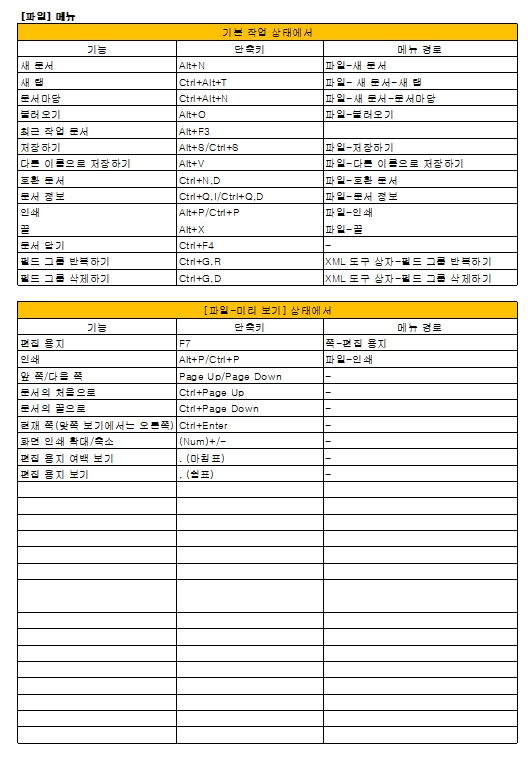 한글 단축키 모음