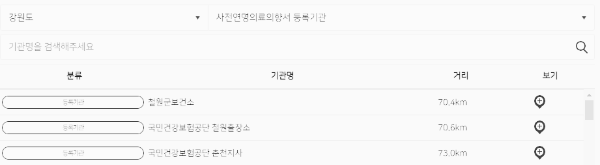 연명치료 거부 사전의향서작성하는곳: 강원