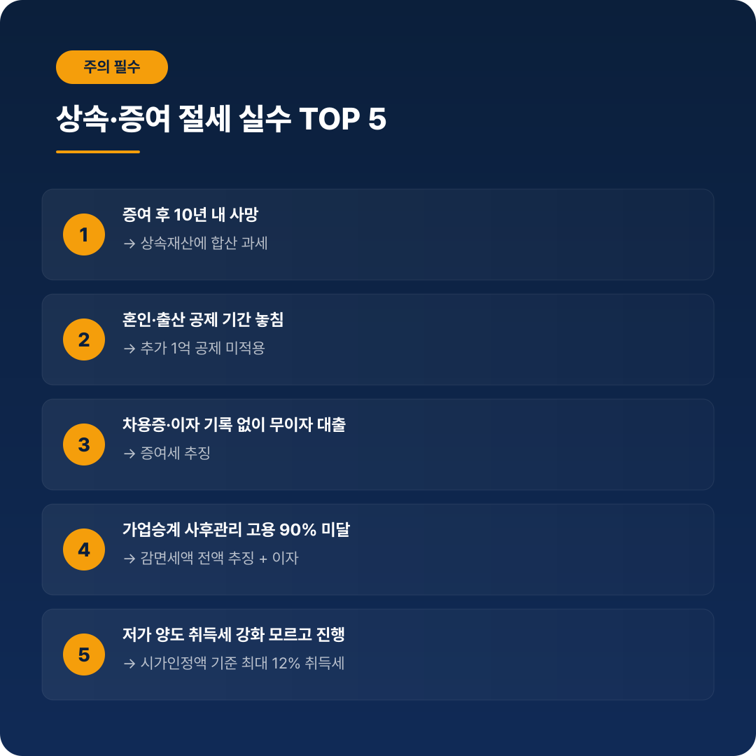 상속 증여 절세 실수