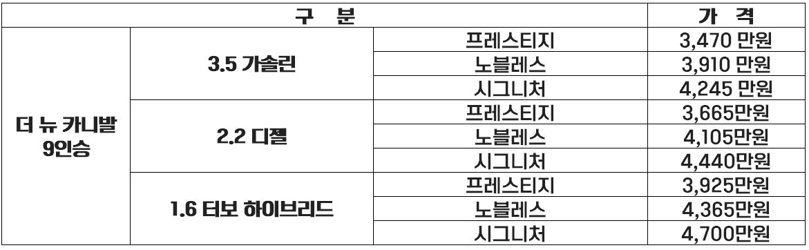 더 뉴 카니발 하이브리드 9인승 가격
