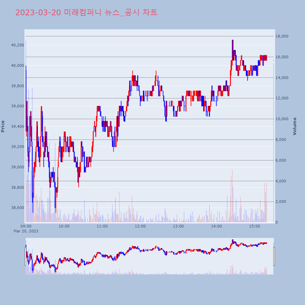 미래컴퍼니_뉴스공시차트