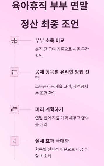 세금 폭탄 피하는 육아휴직 부부의 연말정산 꿀팁!