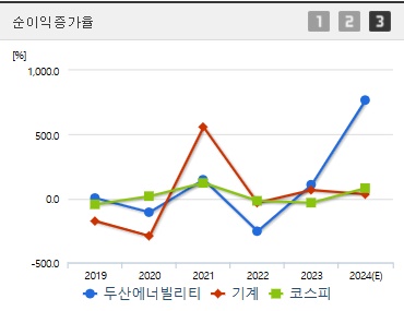 두산에어빌리티 주가 전망 순이익증가율 (1028)