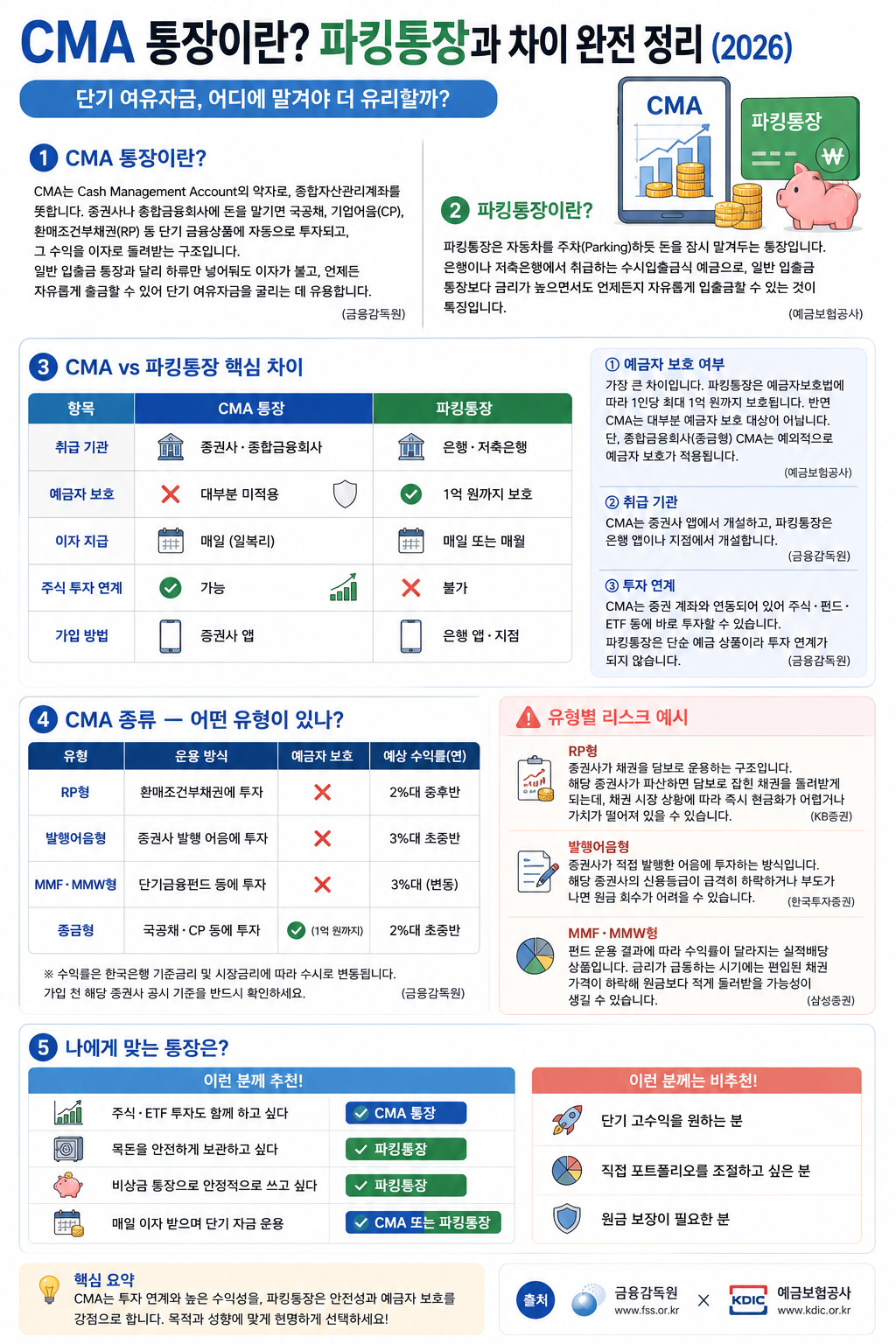 CMA 통장이란 파킹통장과 차이 완전 정리