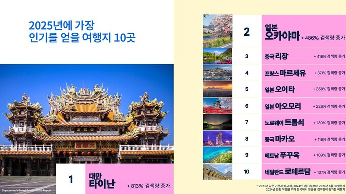 해외여행지추천