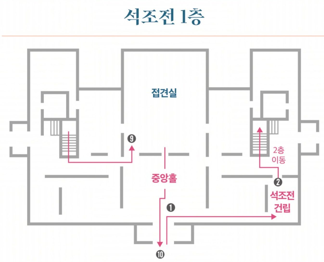 석조전 1층 내부 관람 동선 지도