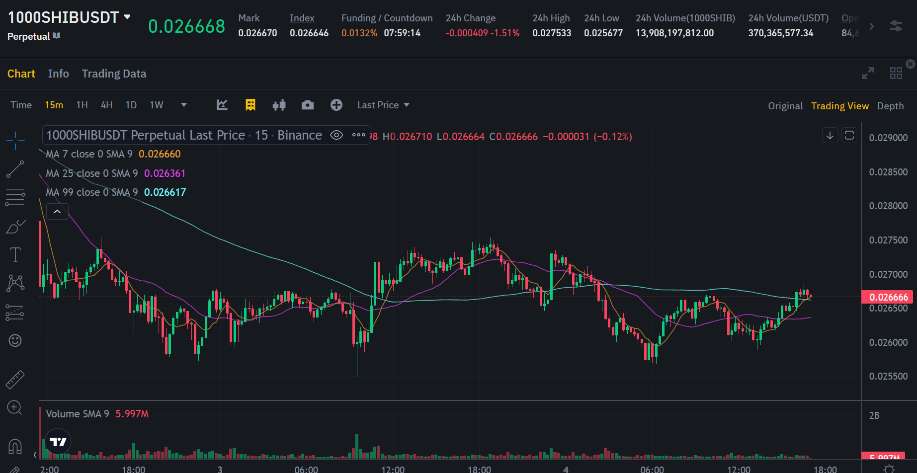 시바이누 코인 전망