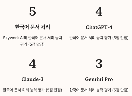 Skywork와 다른 AI 도구와의 비교 분석