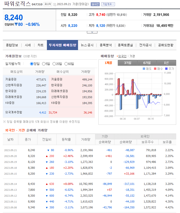 초전도체 관련주