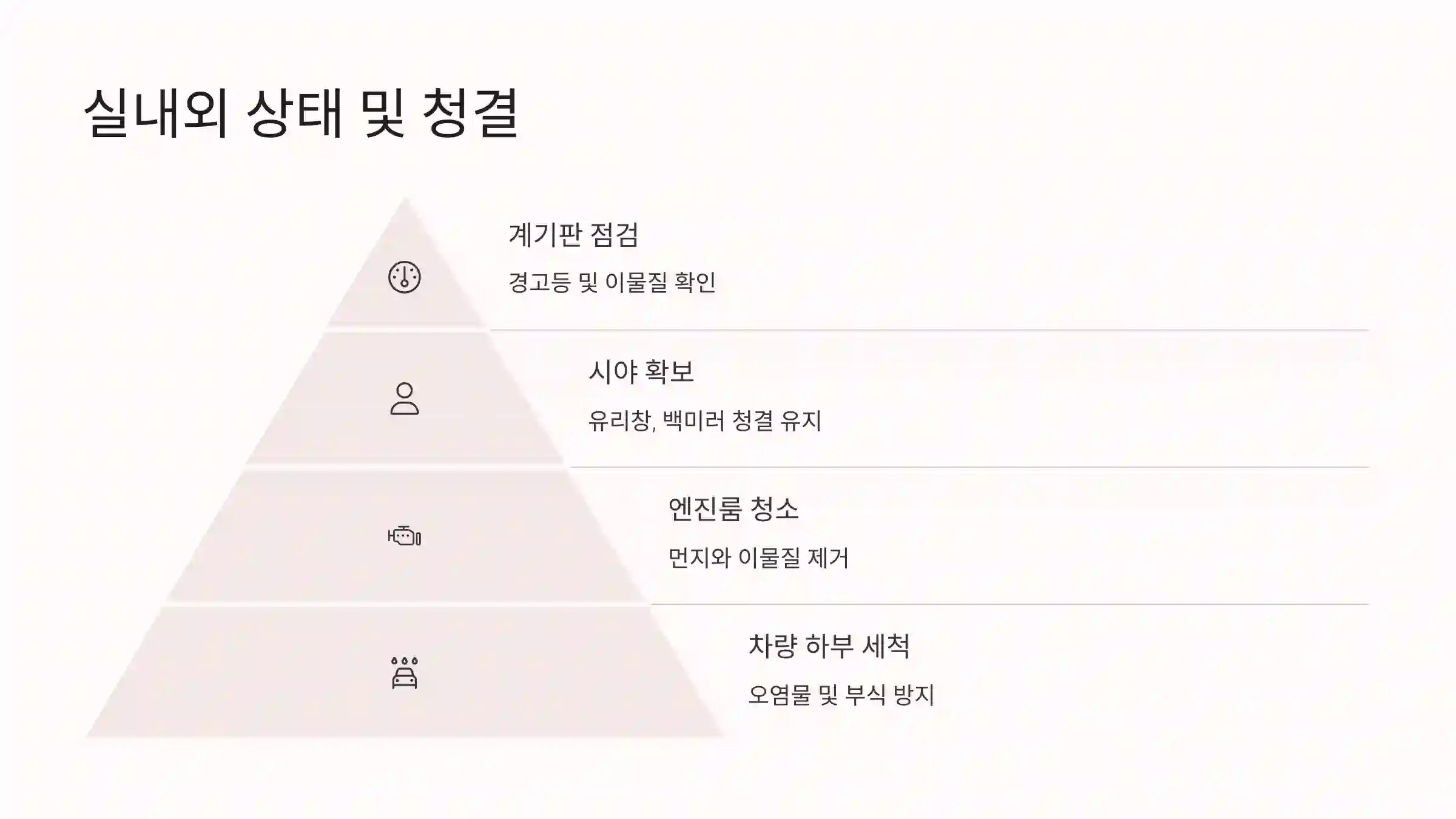 🧼 실내외 상태 및 청결