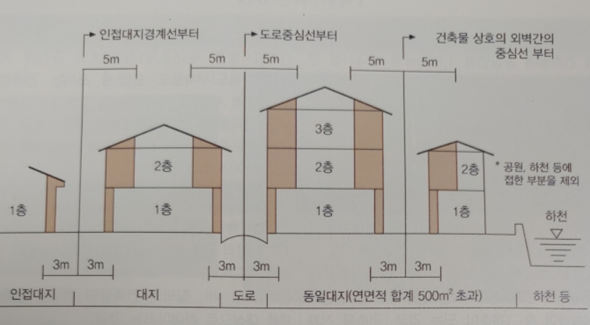 연소할 우려가 있는 부분