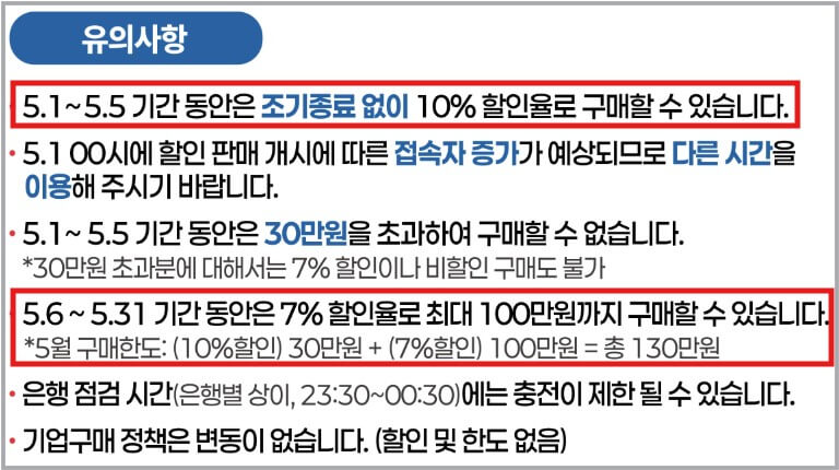 온누리상품권 할인