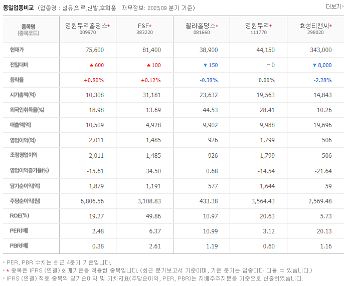 영원무역홀딩스_동종업비교자료