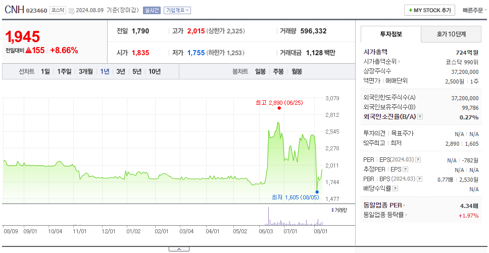 CNH_주가